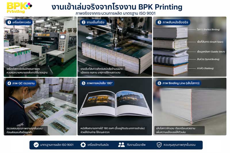 ภาพตัวอย่างกระบวนการเข้าเล่มหนังสือจริงจากโรงงาน BPK Printing แสดงเครื่องไสกาว งานเย็บกี่ ตรวจสอบ QC และตัวอย่างสันหนังสือมาตรฐาน ISO 9001
