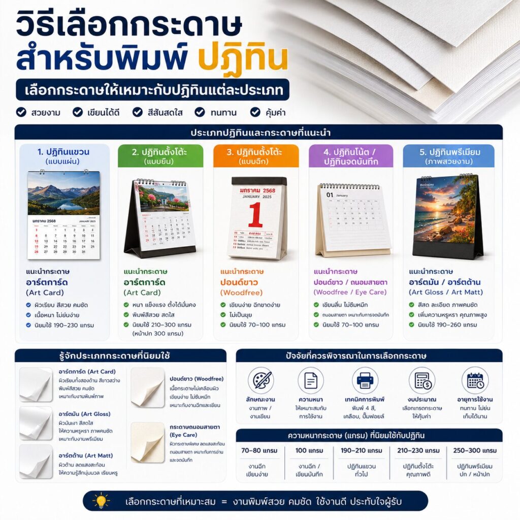 วิธีเลือกกระดาษสำหรับพิมพ์ปฏิทิน เลือกกระดาษให้เหมาะกับปฏิทินแต่ละประเภท | BPK Printing