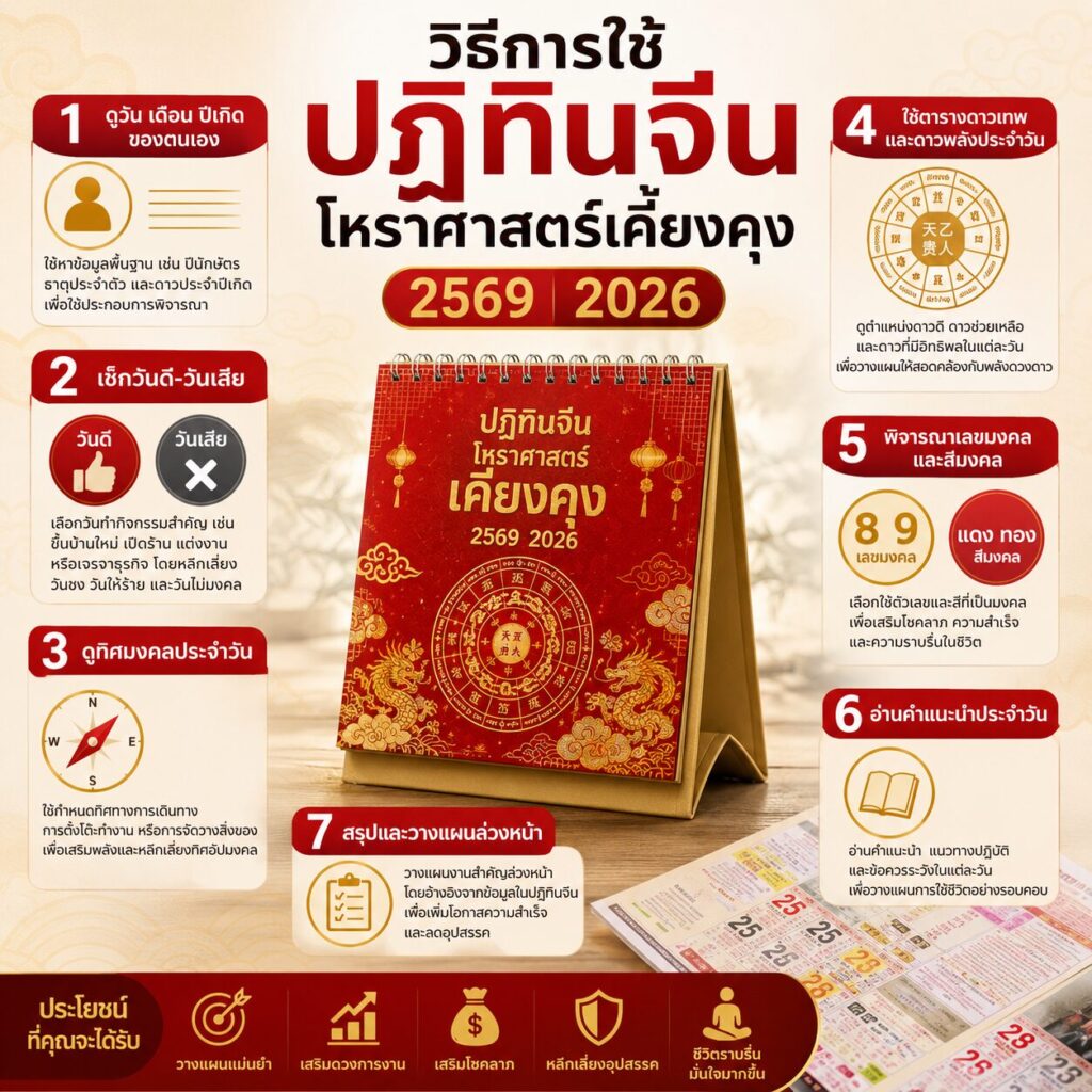 วิธีการใช้ปฏิทินจีนโหราศาสตร์เคี้ยงคุง