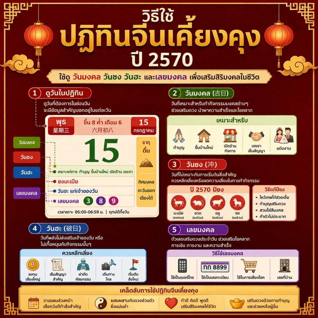 วิธีใช้ปฏิทินจีนเคี้ยงคุง ปี 2570 | วันมงคล วันชง วันฮะ เลขมงคล