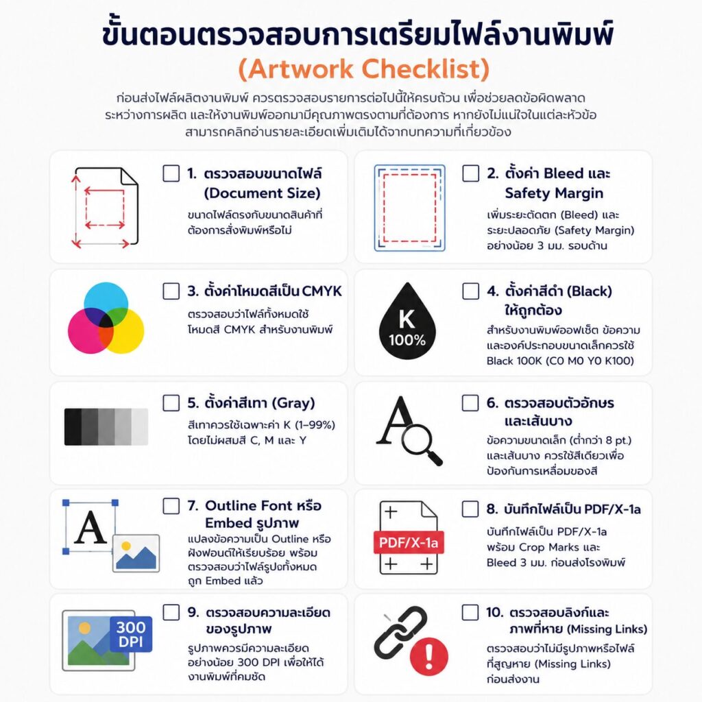 ขั้นตอนตรวจสอบการเตรียมไฟล์งานพิมพ์ (Artwork Checklist) | BPK Printing