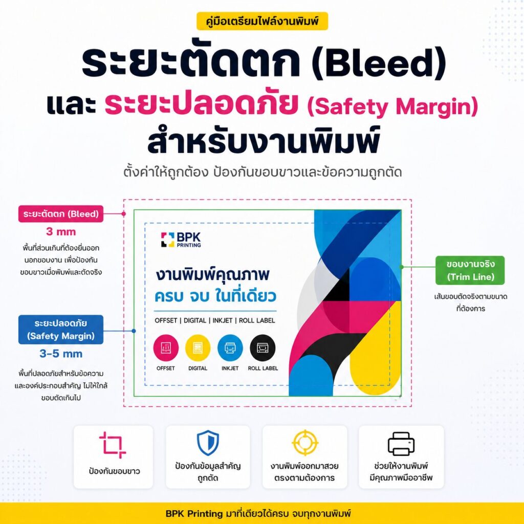 ระยะตัดตก (Bleed) และระยะปลอดภัย (Safety Margin) สำหรับงานพิมพ์ | BPK Printing