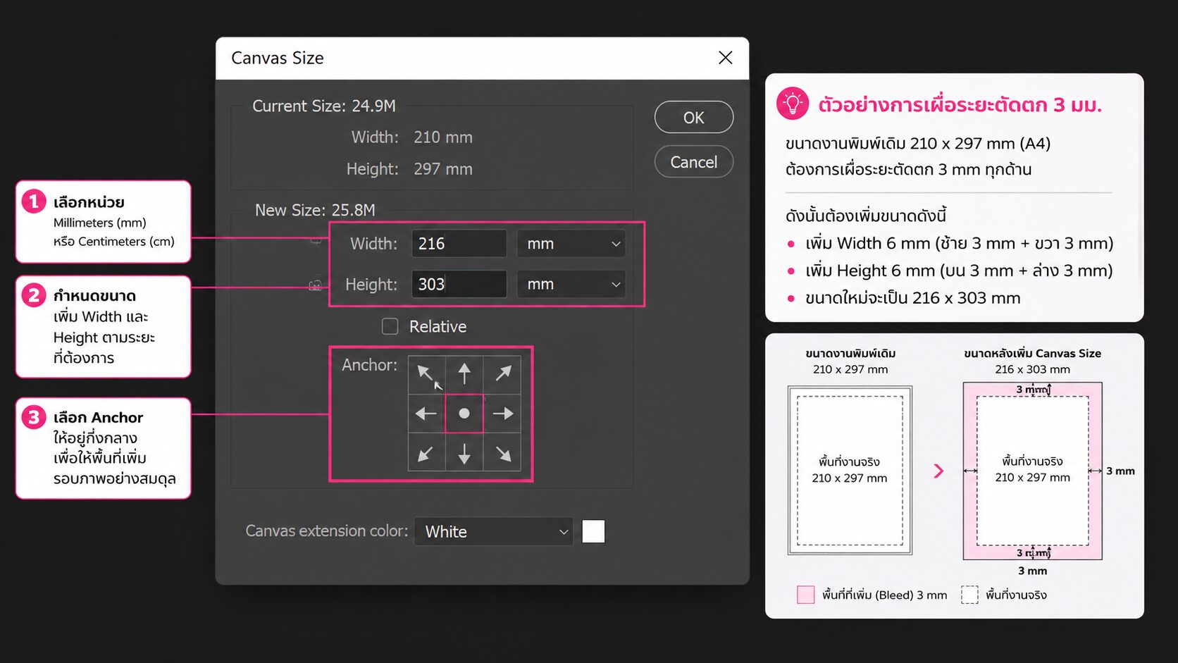 หน้าต่าง Canvas Size พร้อมไฮไลต์ Width, Height, หน่วยวัด และ Anchor