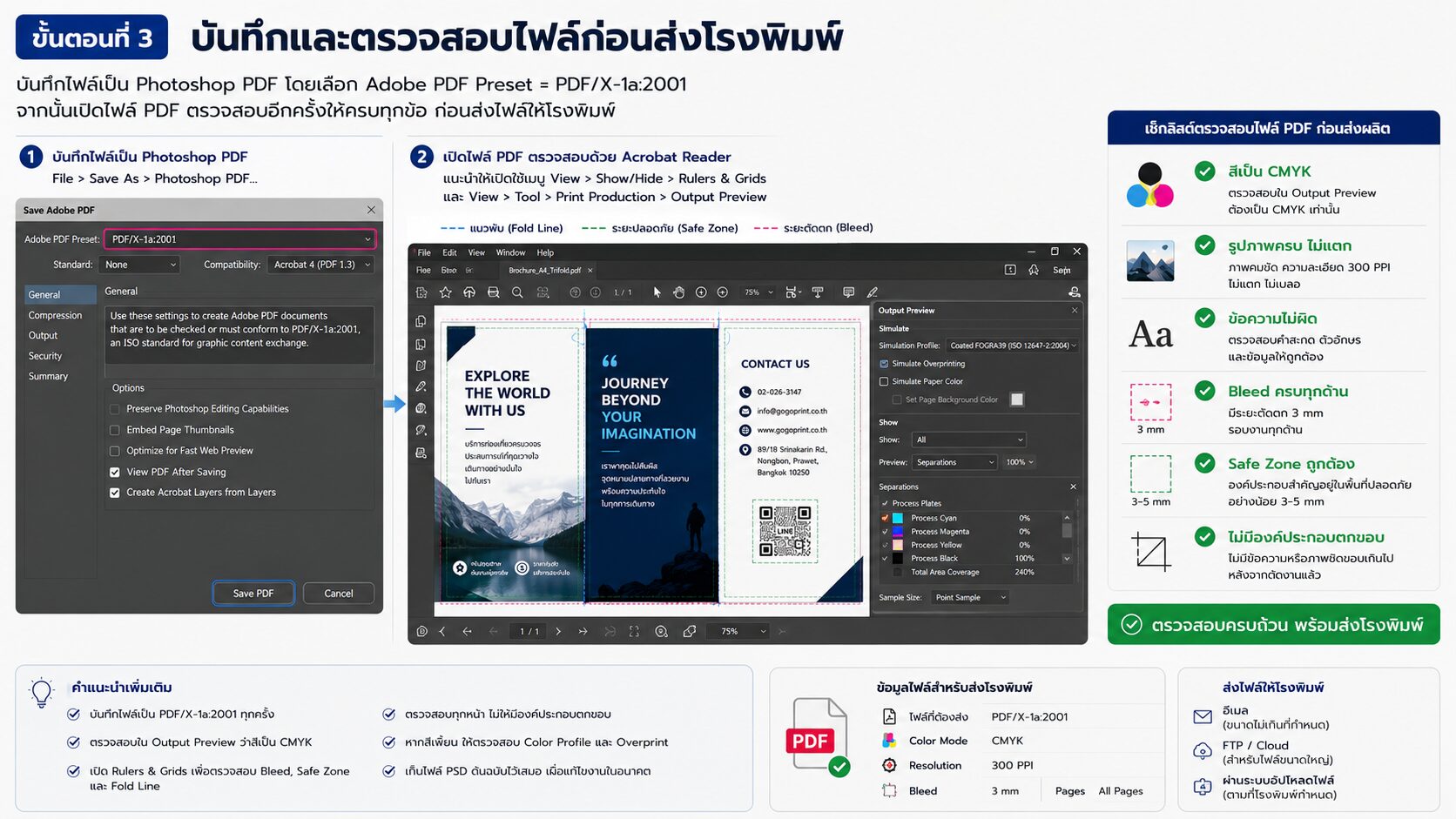 ตัวอย่างไฟล์ PDF/X-1a พร้อม Checklist ก่อนส่งผลิต
