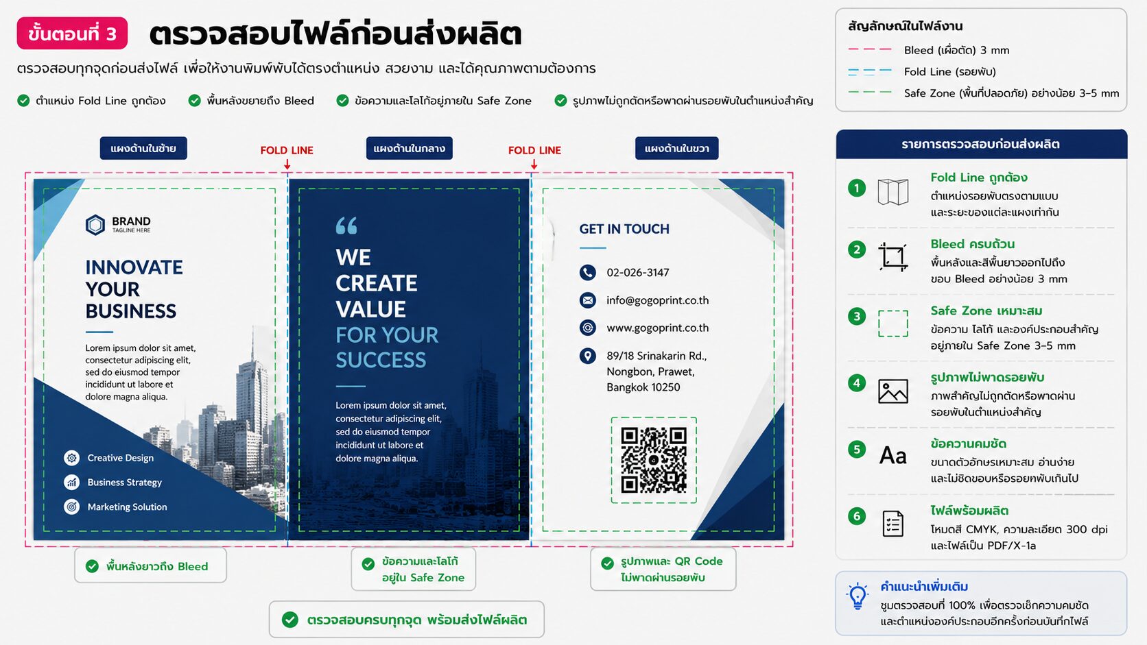 ตัวอย่างไฟล์ที่แสดง Fold Line, Safe Zone และ Bleed ครบถ้วน