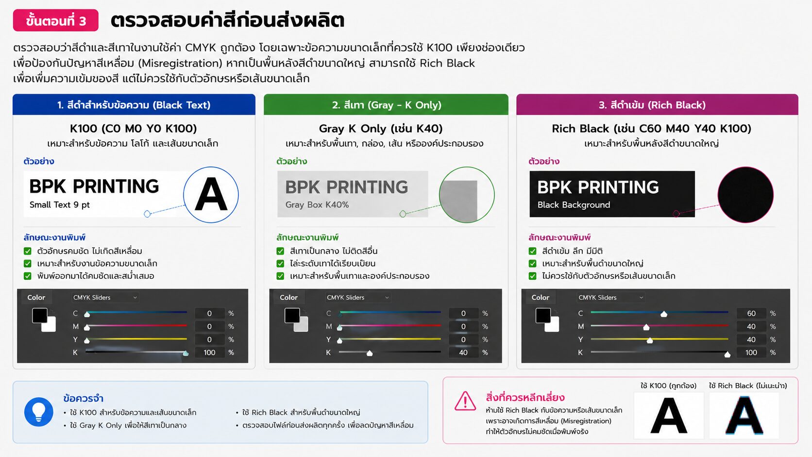 ตัวอย่างเปรียบเทียบ K100, Gray K Only และ Rich Black