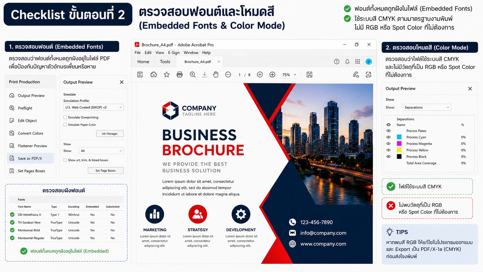 Checklist ตรวจสอบ Embedded Fonts และระบบสี CMYK ในไฟล์ PDF