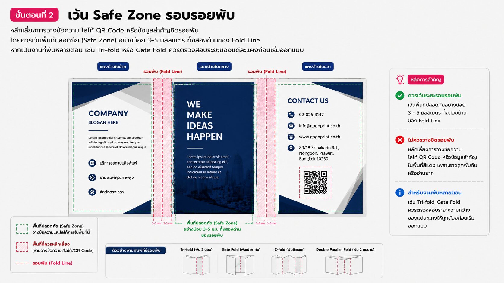 ตัวอย่าง Fold Line พร้อม Safe Zone และพื้นที่ที่ควรหลีกเลี่ยง