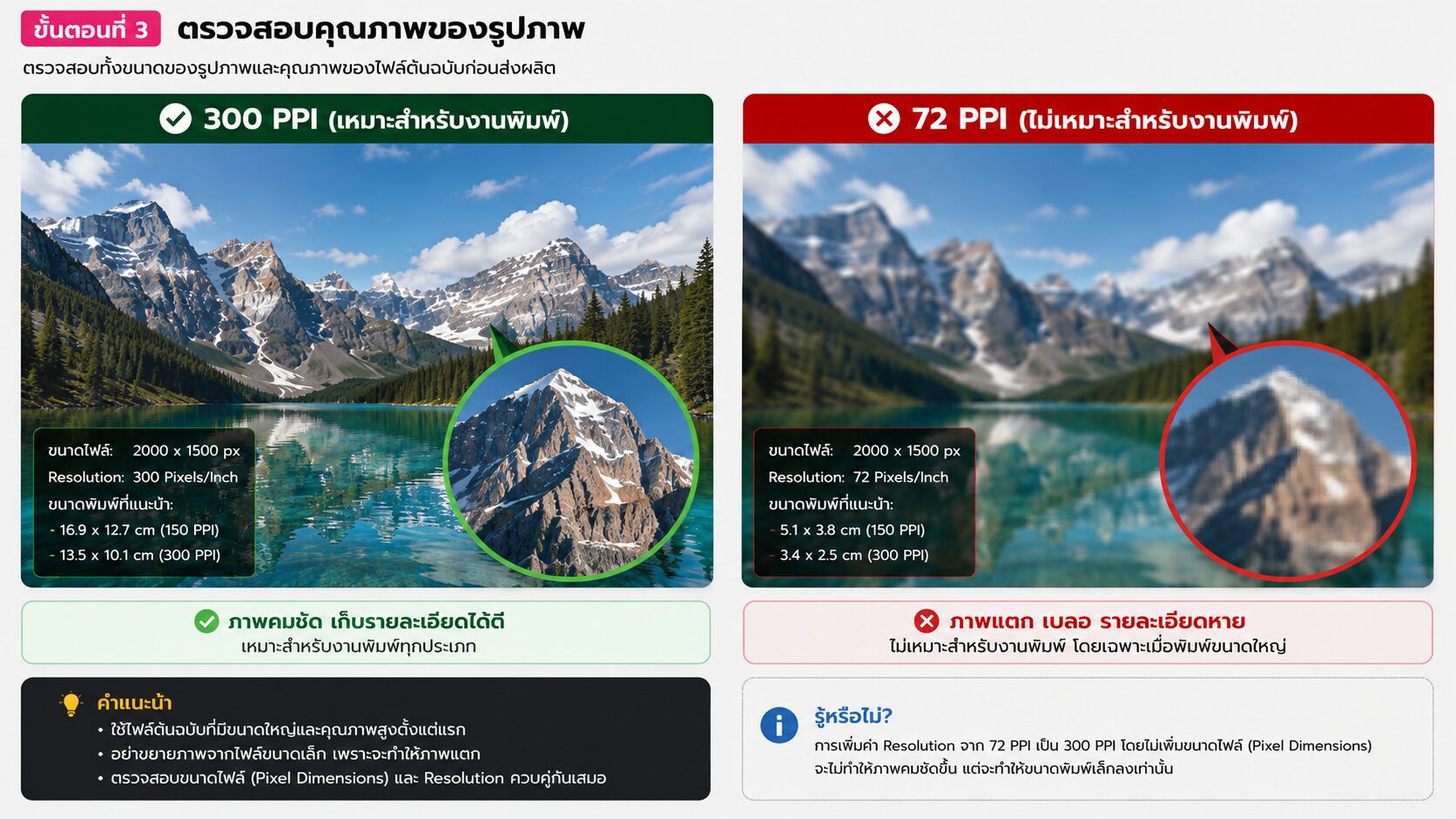ตัวอย่างเปรียบเทียบภาพ 300 PPI และ 72 PPI สำหรับงานพิมพ์