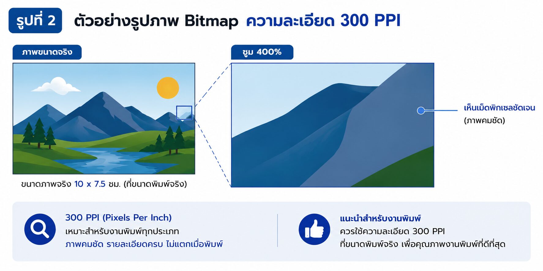 ตัวอย่างรูปภาพ Bitmap ความละเอียด 300 PPI สำหรับงานพิมพ์ โดยเมื่อซูมยังคงรายละเอียดคมชัดและเหมาะสำหรับการพิมพ์คุณภาพสูง