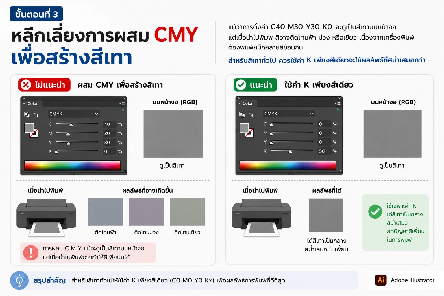 ตัวอย่างการตั้งค่าสีเทาที่ถูกต้องและไม่ถูกต้องด้วยระบบสี CMYK ใน Adobe Illustrator ตรวจสอบค่าสี CMYK ใน Color Panel ของ Adobe Illustrator ก่อนส่งไฟล์งานพิมพ์